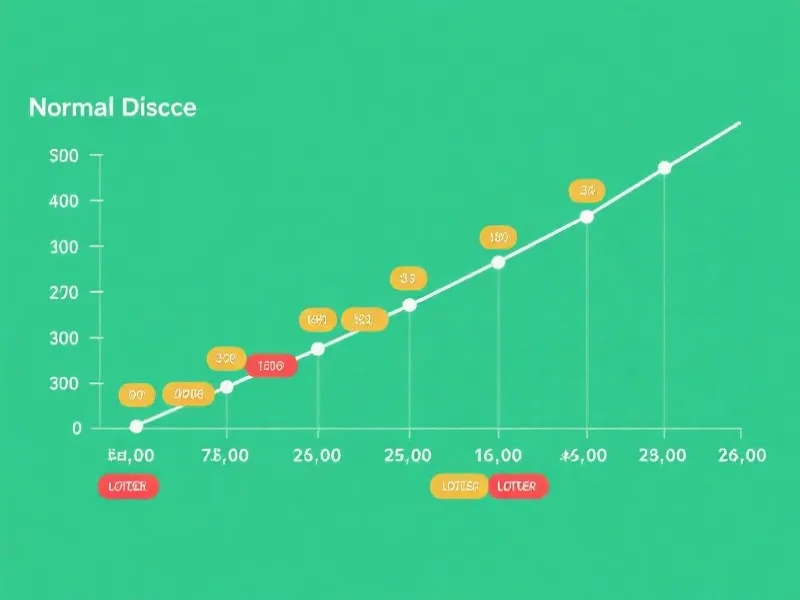 排列5和值与跨度走势分析